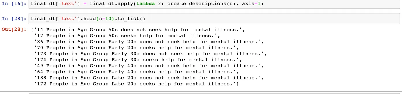 Generated text output from the DataFrame